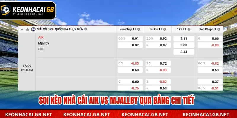 Bảng tỷ lệ soi kèo nhà cái AIK vs Mjallby