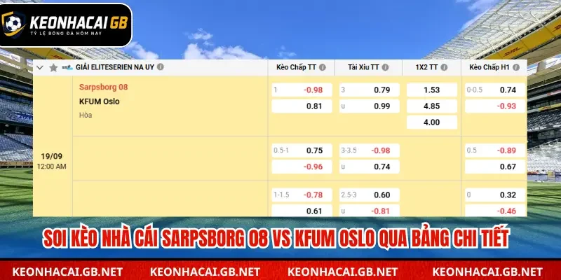 Tổng hợp bảng soi kèo nhà cái Sarpsborg 08 vs KFUM Oslo
